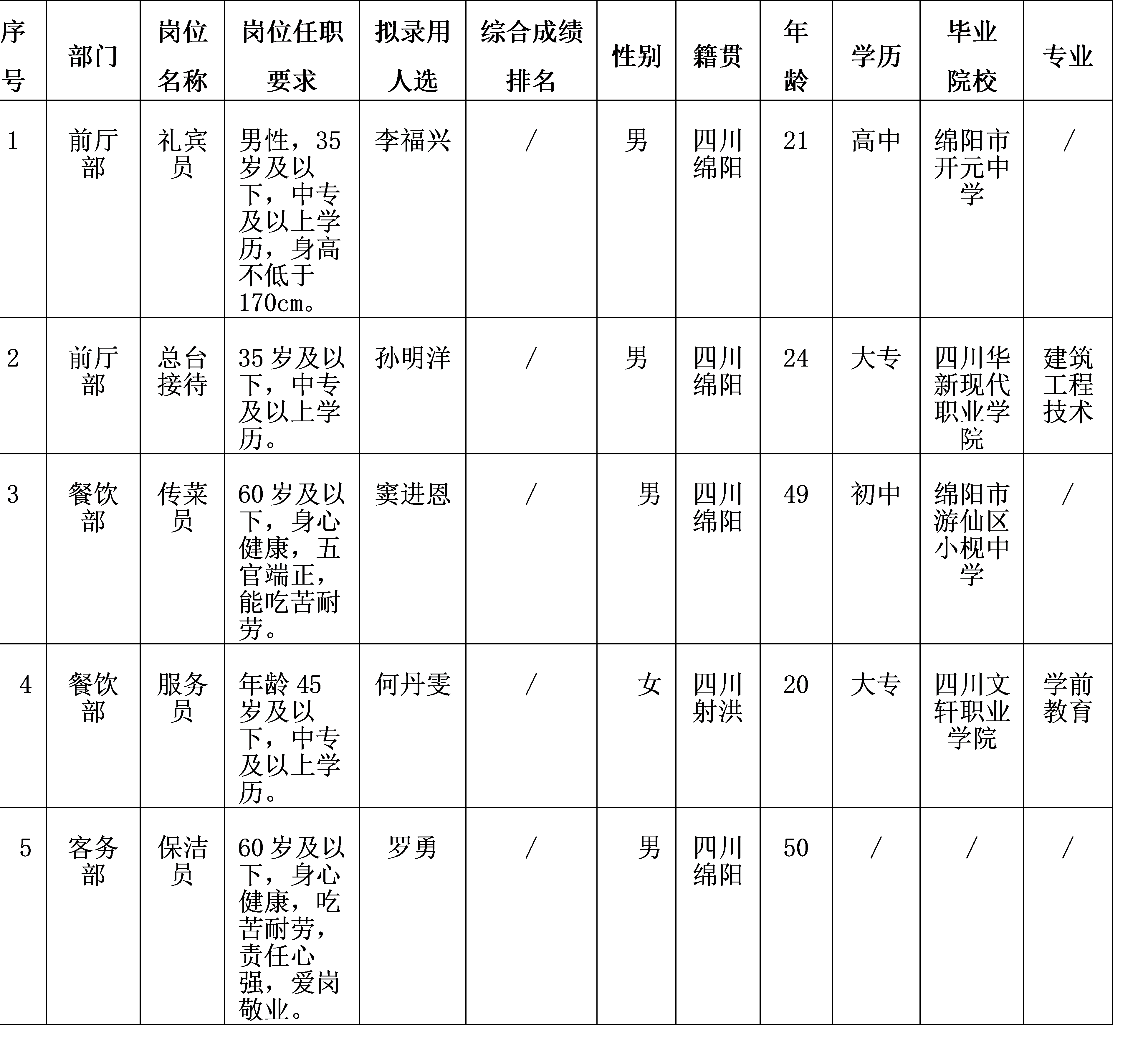富樂(lè)山酒店 富樂(lè)山酒店